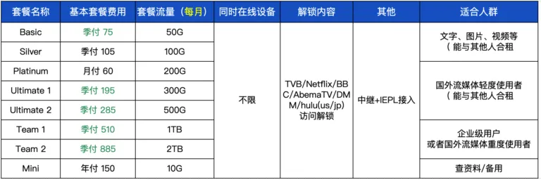 便宜专线机场推荐-kycloud机场测评 kycloud2025