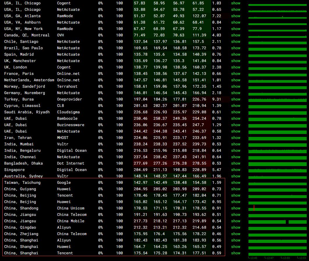 丽萨主机(Lisha host)深度测评及优惠码(双 ISP 原生住宅静态 IP,跨境电商、解锁流媒体、TikTok运营等不二之选) 2 1 2 丽萨主机(Lisha host)深度测评及优惠码(双 ISP 原生住宅静态 IP,跨境电商、解锁流媒体、TikTok运营等不二之选) 2 1 2