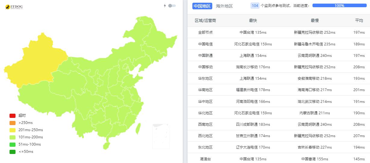 丽萨主机(Lisha host)深度测评及优惠码(双 ISP 原生住宅静态 IP,跨境电商、解锁流媒体、TikTok运营等不二之选) 2 3 丽萨主机(Lisha host)深度测评及优惠码(双 ISP 原生住宅静态 IP,跨境电商、解锁流媒体、TikTok运营等不二之选) 2 3