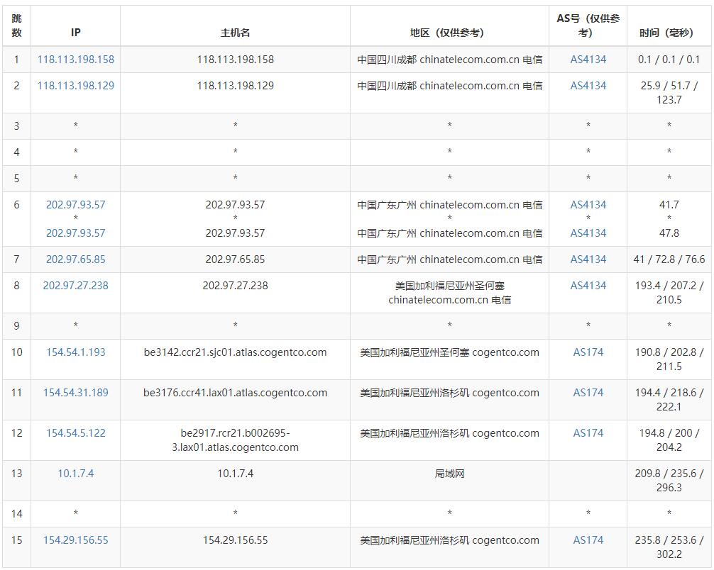 丽萨主机(Lisha host)深度测评及优惠码(双 ISP 原生住宅静态 IP,跨境电商、解锁流媒体、TikTok运营等不二之选) 3 1 2 丽萨主机(Lisha host)深度测评及优惠码(双 ISP 原生住宅静态 IP,跨境电商、解锁流媒体、TikTok运营等不二之选) 3 1 2