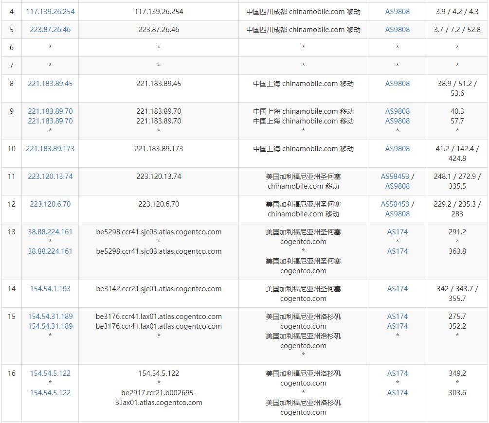 丽萨主机(Lisha host)深度测评及优惠码(双 ISP 原生住宅静态 IP,跨境电商、解锁流媒体、TikTok运营等不二之选) 3 3 2 丽萨主机(Lisha host)深度测评及优惠码(双 ISP 原生住宅静态 IP,跨境电商、解锁流媒体、TikTok运营等不二之选) 3 3 2